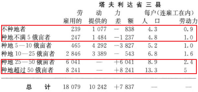 表4. 雇佣劳动力与总劳动力情况表