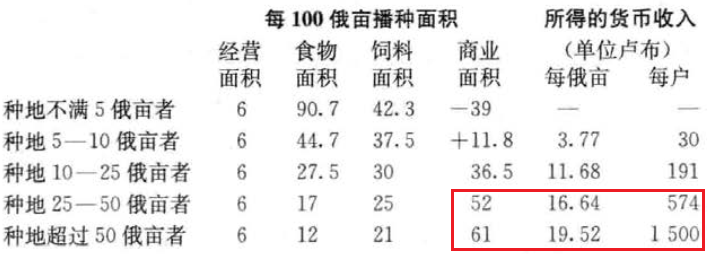 表6. 总收入情况表