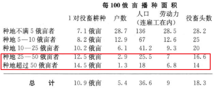 表5. 劳动生产率情况表