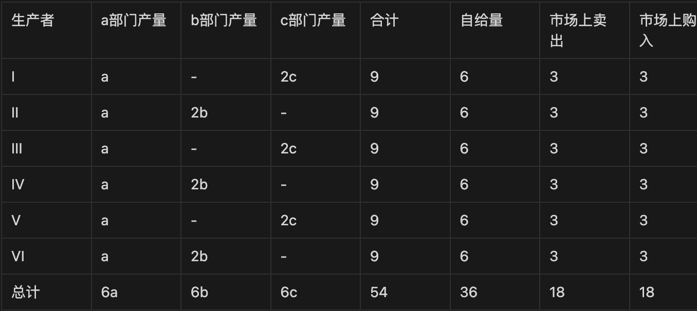 图5. 第三阶段